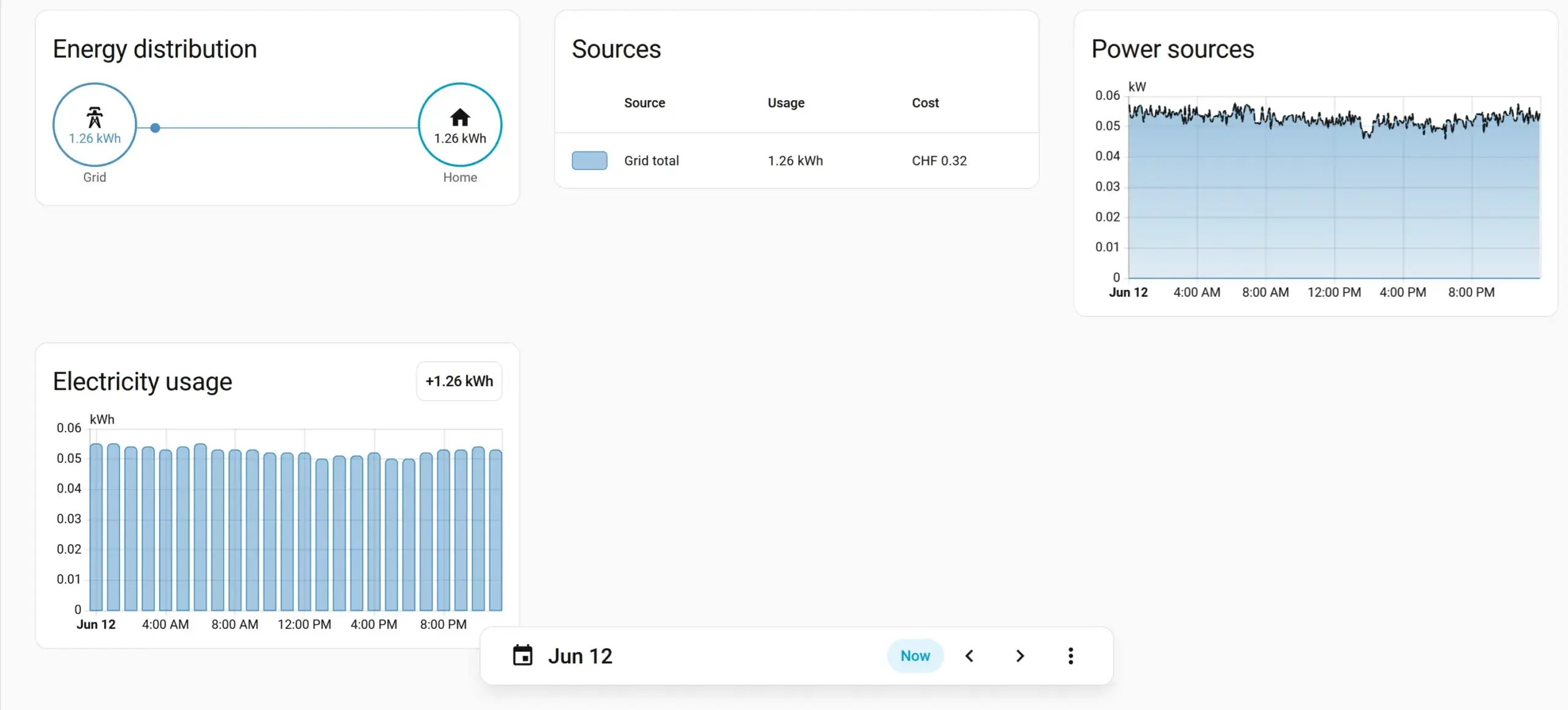 Home Assistant energy dashboard showing real power draw of homelab hardware via a smart plug