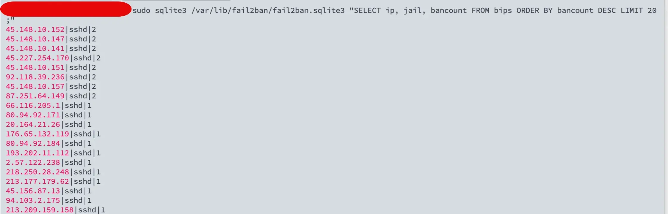 Fail2ban SQLite query output showing top 20 banned IPs sorted by ban count, with eight IPs banned twice in the sshd jail