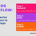 My blog workflow