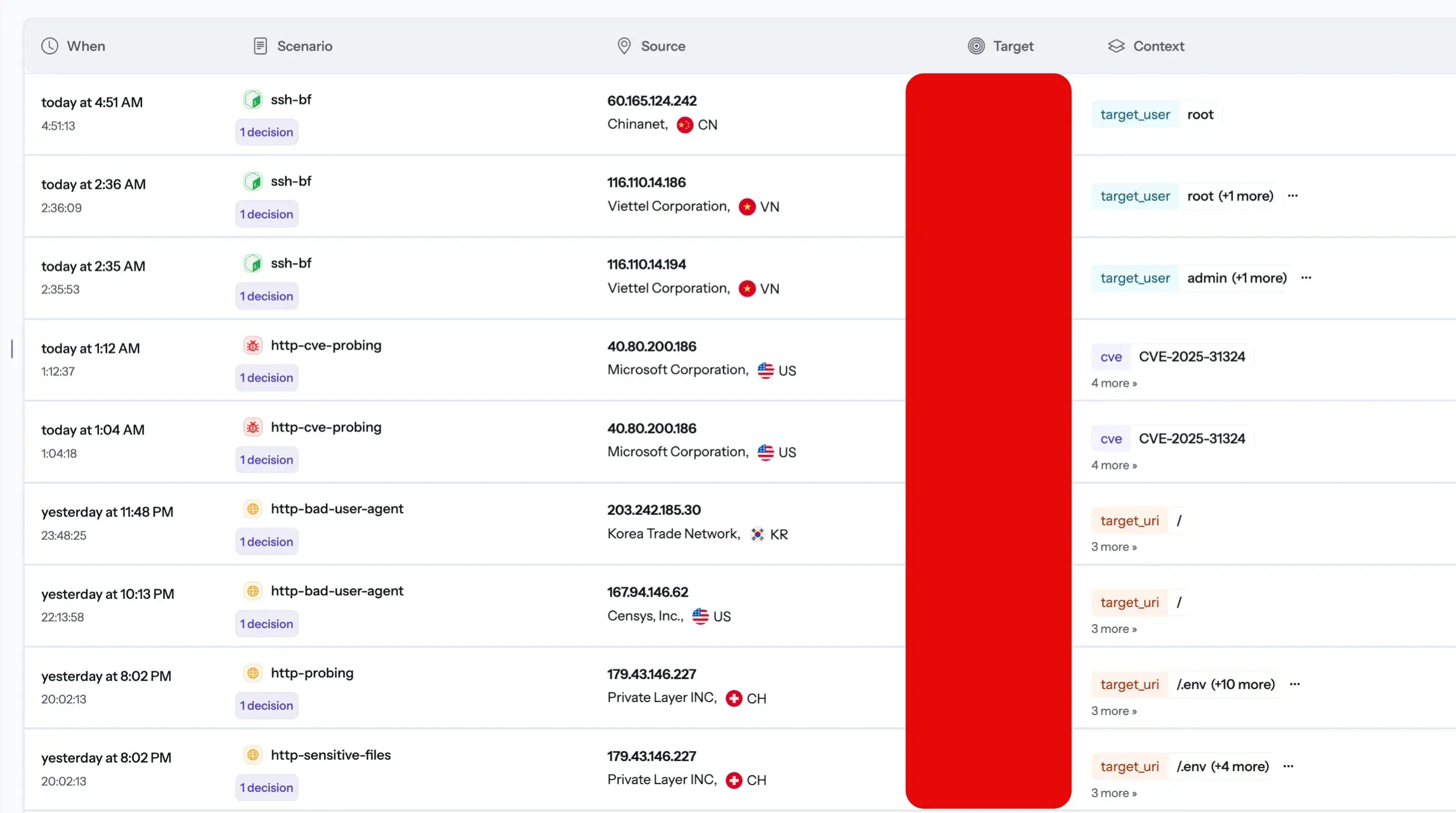 CrowdSec alerts view showing SSH brute force, CVE-2025-31324 probing, bad user agents, and sensitive file harvesting over 24 hours
