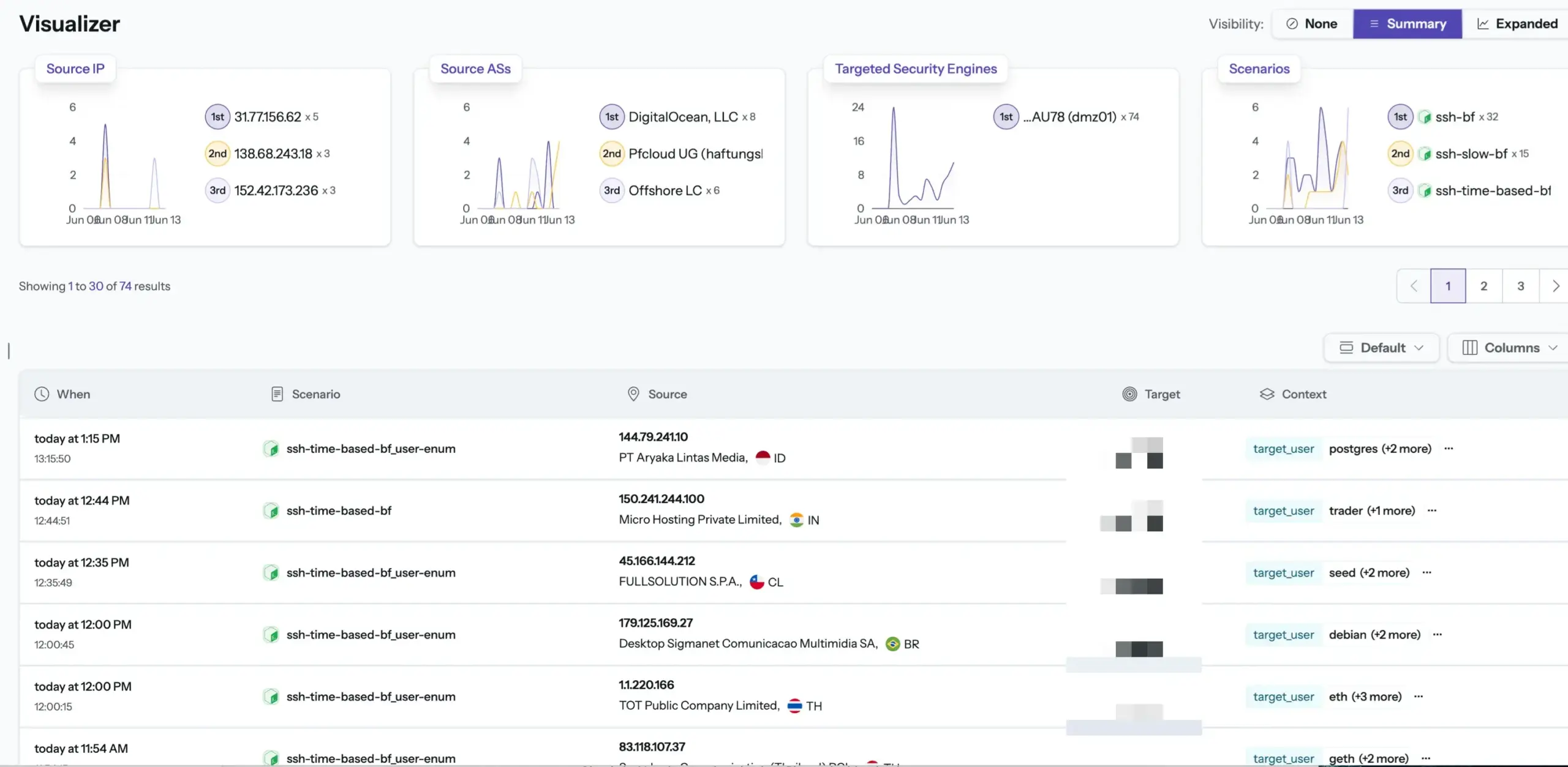 CrowdSec console showing blocked attacker IPs from the community blocklist