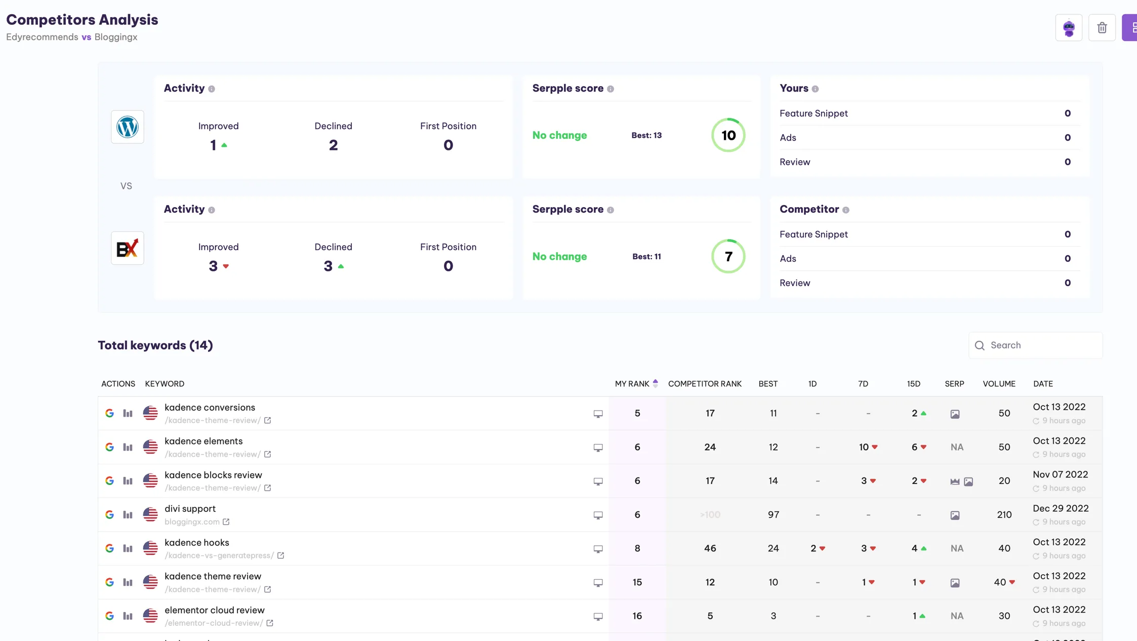 Competitor Analysis