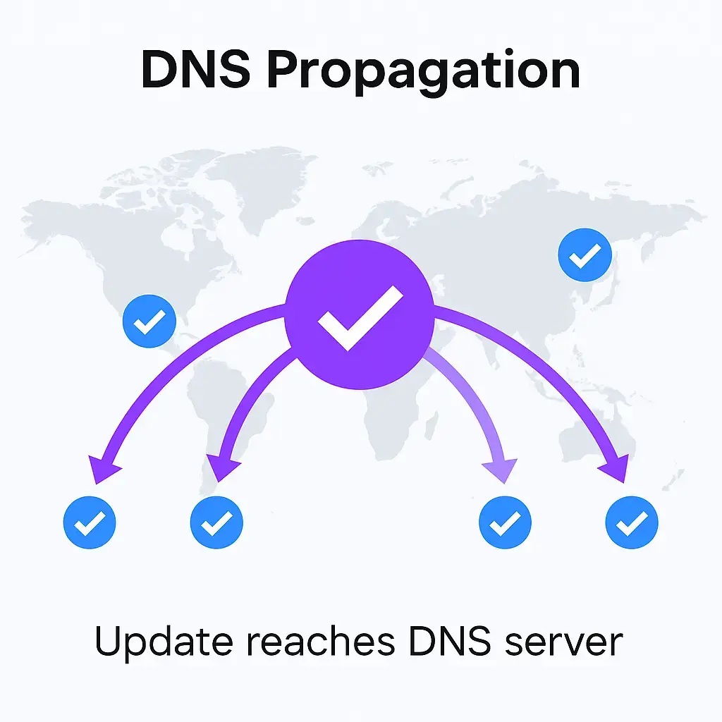DNS Time to Live – What It Is and Why It Matters When Moving a WordPress Site 4 Illustration of DNS propagation showing an update reaching multiple DNS servers globally across continents.