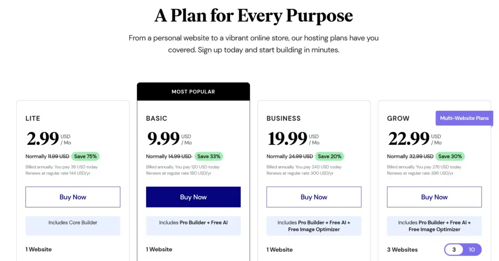Elementor eCommerce hosting plans: Sell Core 4.99, Sell Pro 14.99 (Most Popular) and Sell Pro+ 24.99 USD per month