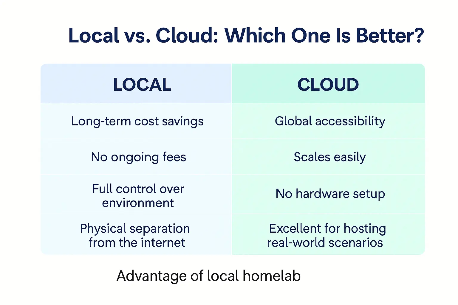 What Is a Virtual Homelab? (And Should You Run It at Home or in the Cloud?) 3 Local vs Cloud