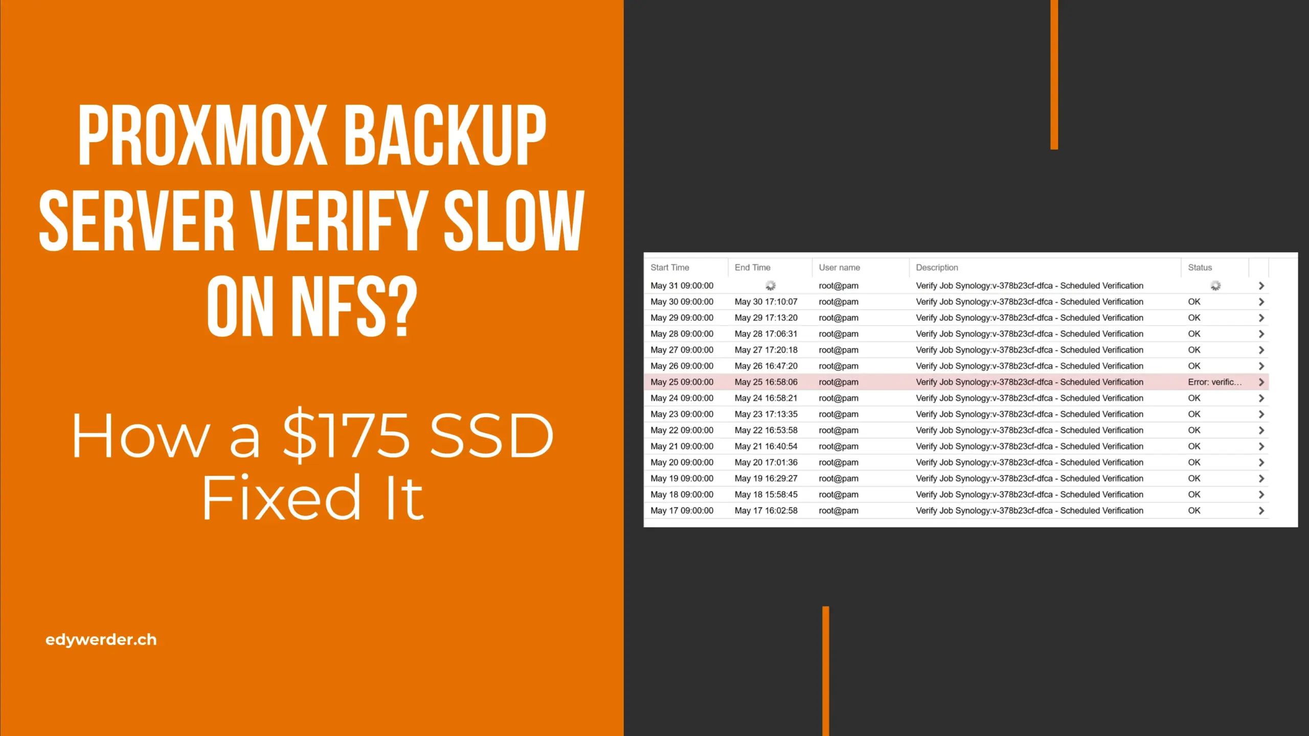 Proxmox Backup Server verify slow on NFS, blog banner showing Synology verify history with multi-hour daily runs