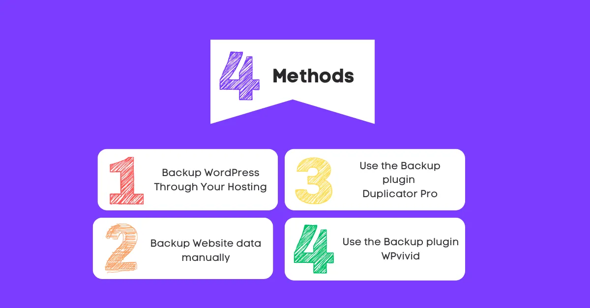 Blogs 6 WordPress backups Infographic 1200 x 628