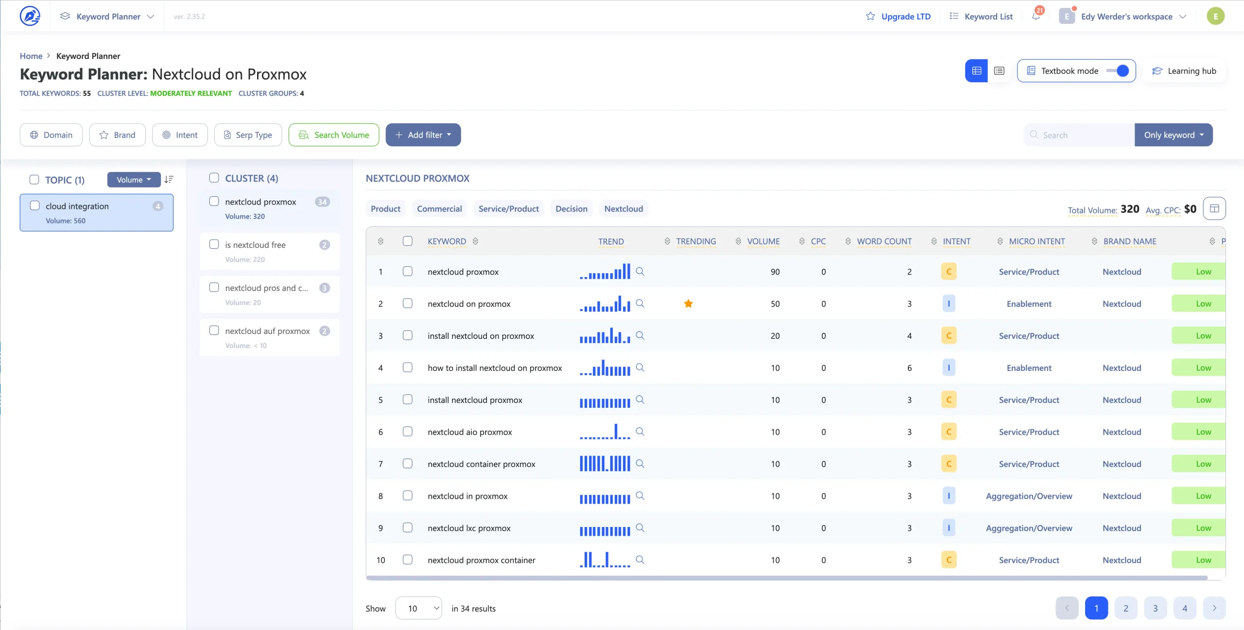 My Blog Workflow: How to Write a Blog Post In 3 Easy Steps 6 Writzerzen Keywrod Clustering