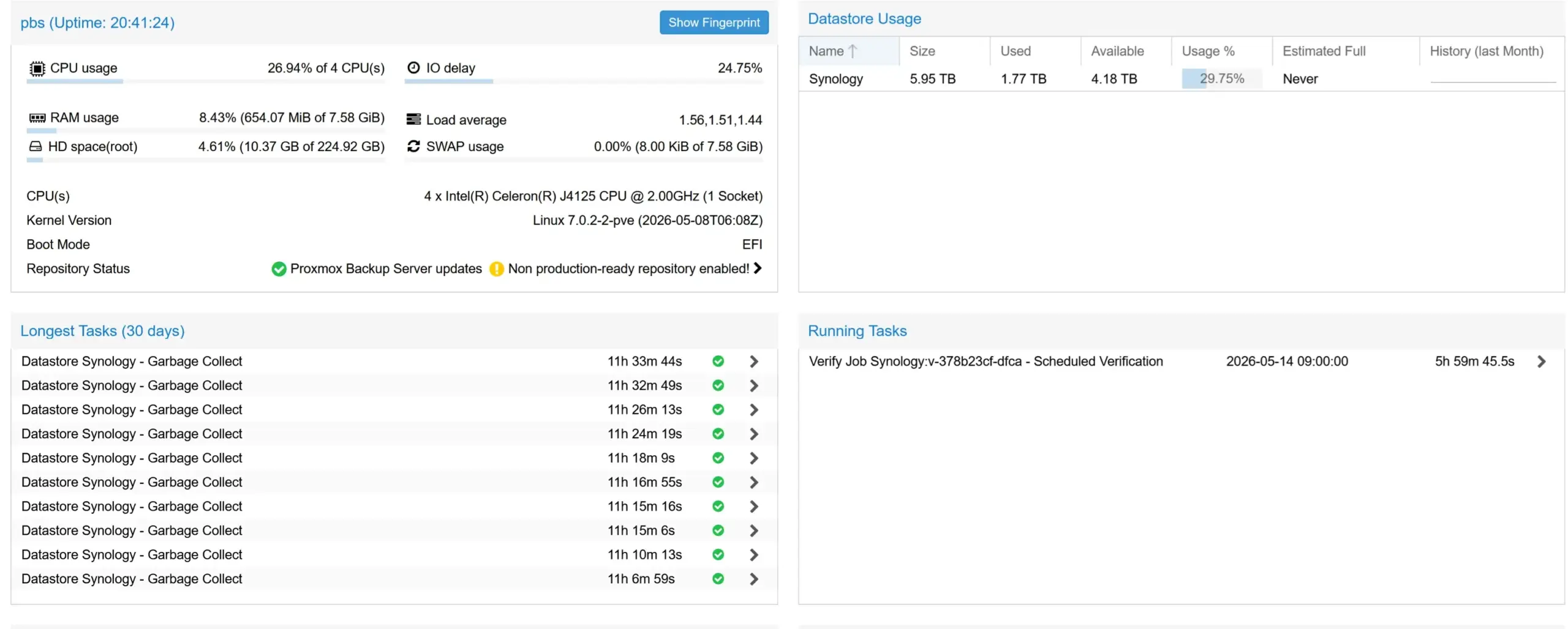Proxmox Backup Server dashboard on an Intel Celeron J4125 mini-PC showing low resource usage with Synology NFS datastore and running verify job