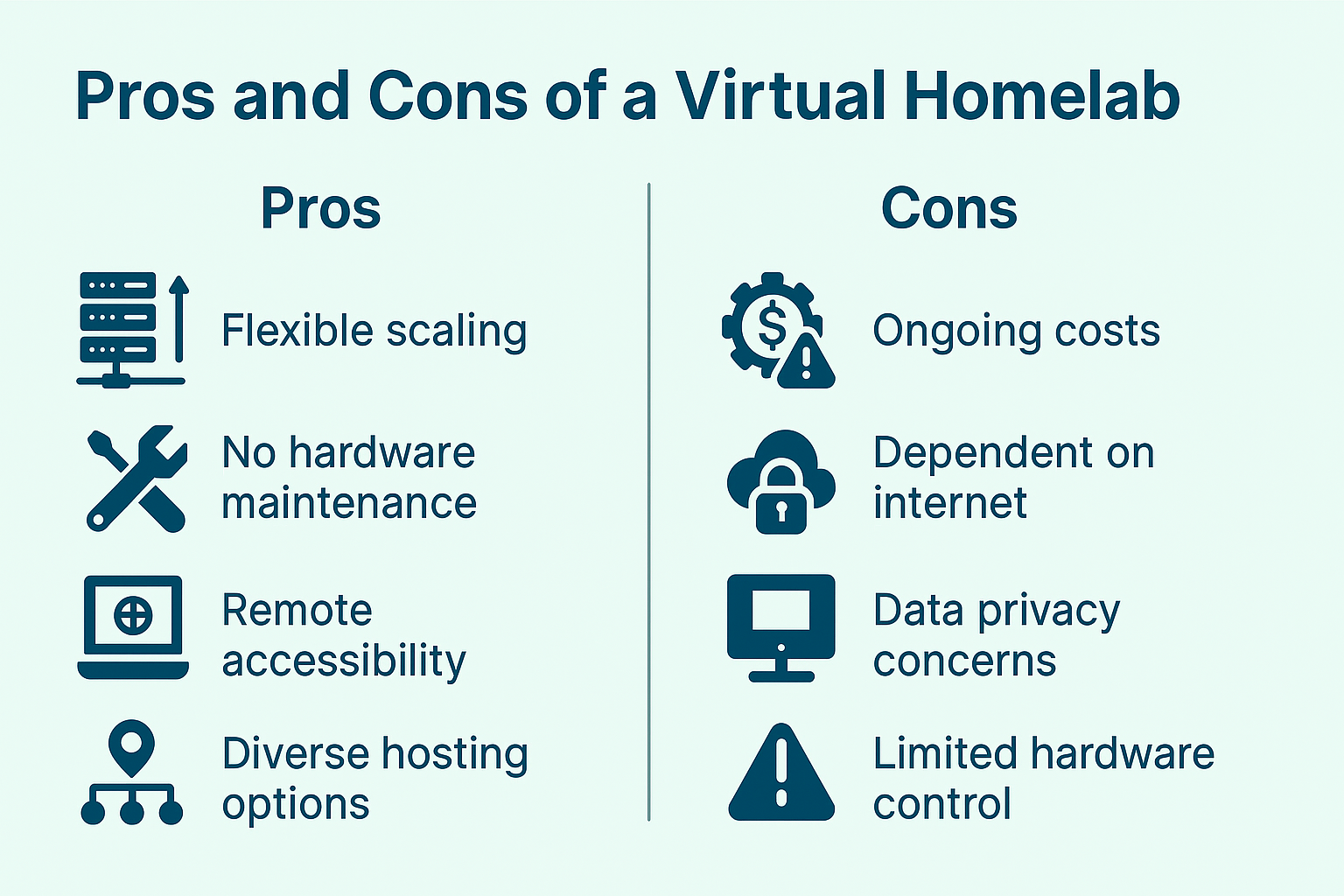 What Is a Virtual Homelab? (And Should You Run It at Home or in the Cloud?) 2 Infographic showing pros and cons of a virtual homelab. Pros: flexible scaling, no hardware maintenance, remote accessibility, diverse hosting. Cons: ongoing costs, internet dependency, privacy concerns, limited hardware control