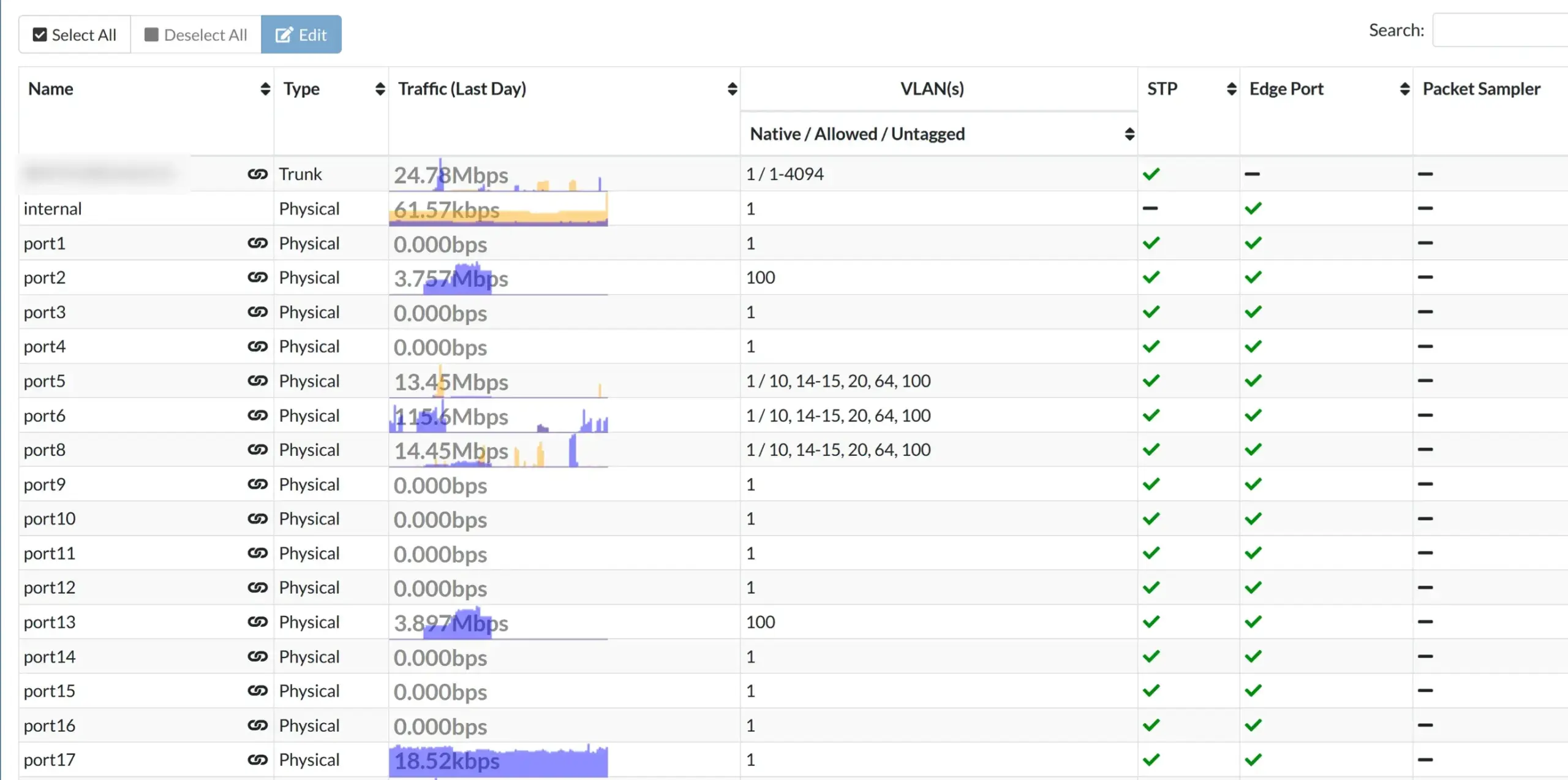 FortiSwitch core showing tagged VLAN ports for homelab network segmentation