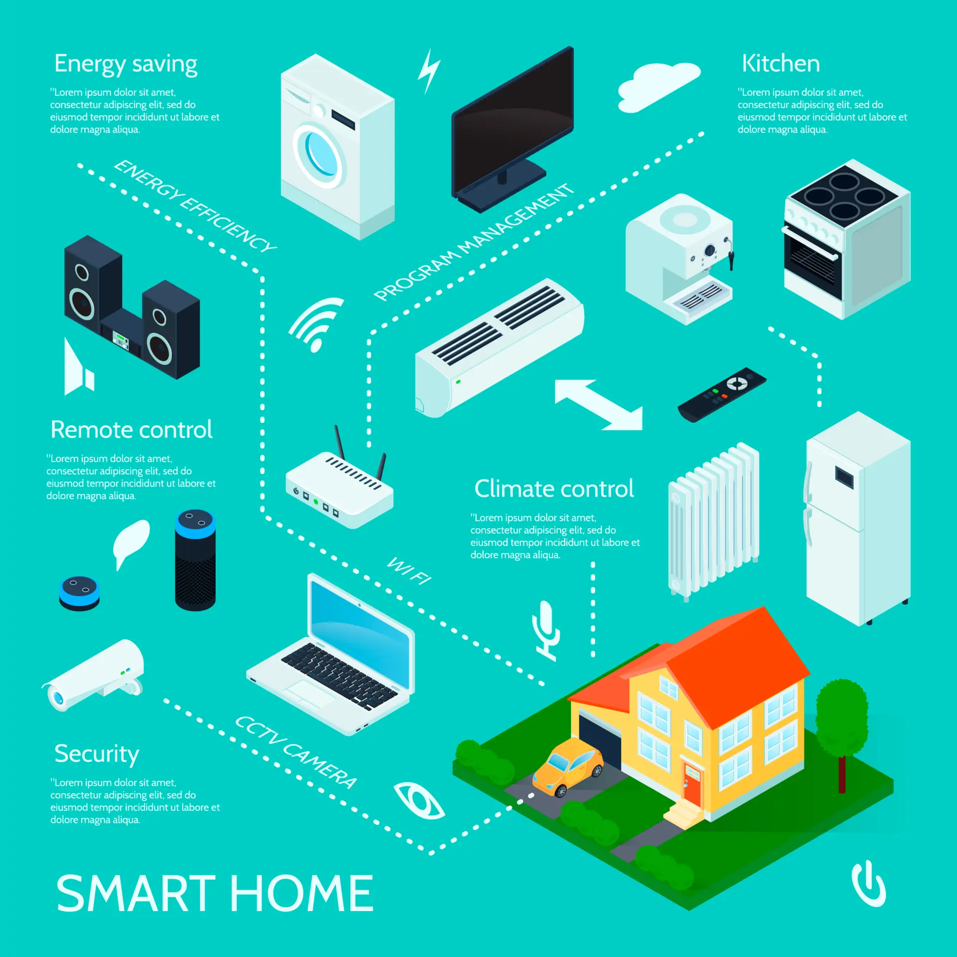 network layout of home automation