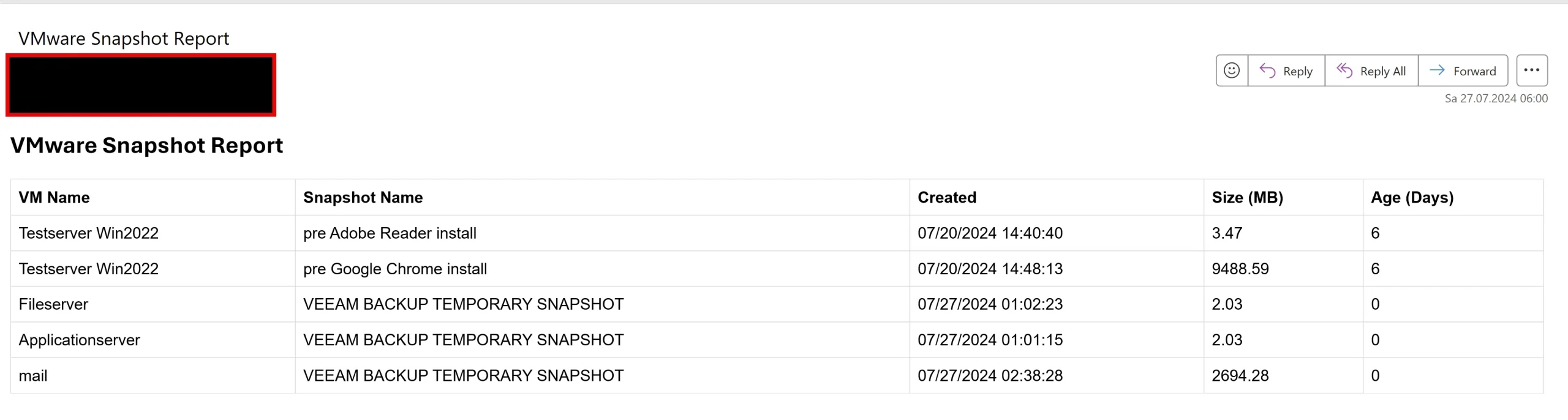 sample email with veeam backup snapshot not deleted