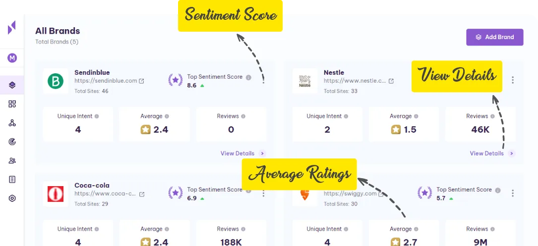 Serpple Dashboard